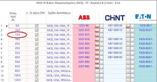 Bogdan kasztenny schweitzer engineering laboratories, inc. Tisoft Miniature Circuit Breaker Mcb Parameters