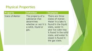So before we get started let's remind ourselves what matter is, and matter is. Physical And Chemical Properties Of Matter What Are