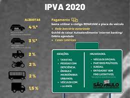 A secretaria de estado da fazenda do pará já disponibiliza a antecipação do ipva. Valor Do Ipva 2020 Esta Disponivel Para Consulta A Partir Desta Sexta Feira 20 12