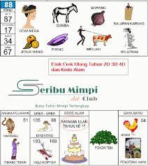 Erek Erek Ulang Tahun Di Buku Mimpi Ultah 2d 3d 4d Dan Kode Alam Seribu Mimpi