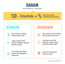 Panduan mudah cara mudah melabur saham untuk long term. Pelaburan Saham Menurut Pandangan Islam