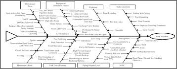 Tank Farm An Overview Sciencedirect Topics