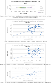 Figure 4 From Natural Gas Compressibility Factor Correlation