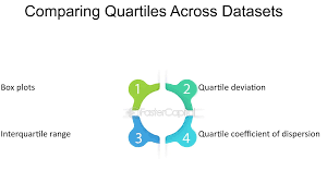 How To Calculate The Interquartile Range In Excel? - Geeksforgeeks