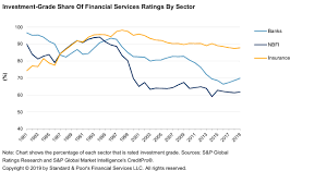 Other provisions relating to financial advice services and client money or property services. Default Transition And Recovery 2018 Annual Global Financial Services Default And Rating Transition Study S P Global Ratings