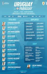 Robert rojas, fabian balbuena, gustavo gomez, junior alonso; Routeonefootball On Twitter Uruguay Starting Line Up Vs Paraguay Uruguay Wcq