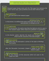 Qualitative research objectives samples, examples and ideas. Difference Between Research Paper And Thesis Structure Comparison