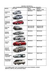 Driving guide online, article, story, explanation, suggestion, youtube. For A List With Cars And Rental Process See Here Langkawi Gazette