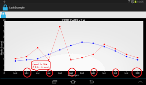 Achartengine Line Chart Xaxis Android Stack Overflow