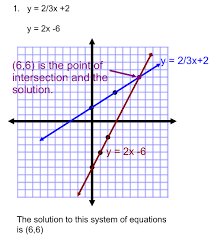 Lesson plan 1st grade compare and order numbers. Graphing Systems Of Equations Practice Problems