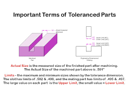 Fits And Tolerances Ppt Video Online Download