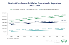 Domingo 26 de junio de 2016.metlife stadium (new jersey, estados unidos). Education In Argentina