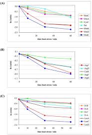Näytä lisää sivusta ilva facebookissa. Gel Free And Gel Based Proteomics In Bacillus Subtilis Molecular Cellular Proteomics