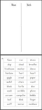 Parts Of Speech The Noun Verb Sort Nouns And Verbs Homeschool Language Arts Teaching Language Arts