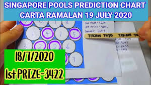 19 07 2020 Singapore Pools 4d Prediction Chart I Carta Ramalan Youtube