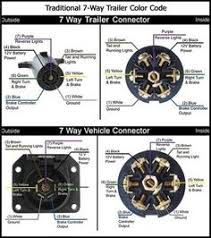 Hopefully this post related to wiring diagram trailer plug 7 pin will be helping motorist to designing their own trailer wires better. Wiring Diagram For 7 Way Trailer Connector
