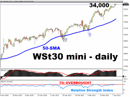 The new york stock exchange is closed nine days and has one partial trading days in 2021. Key Events This Week Can Us Stocks Climb Higher