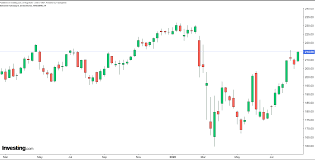 10 stocks we like better than berkshire hathaway (b shares) when investing geniuses david and tom gardner have a the motley fool owns shares of and recommends berkshire hathaway (b shares). Want To Invest Like Warren Buffett These Etfs Can Help Investing Com