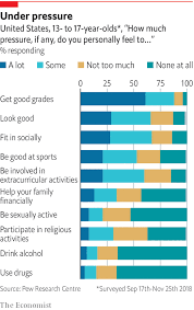 Daily Chart Generation Z Is Stressed Depressed And Exam