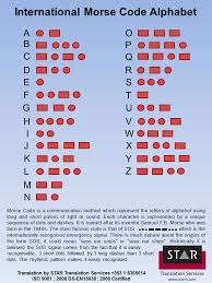 Because the english word as has many meanings, it can be translated to spanish in many ways. International Morse Code Alphabet Star Translation Services