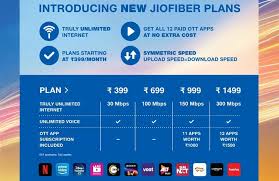 Which means, every time you connect to the static ip is best suited for hosted services, accurate for geolocation, less downtime, and does not limit remote access. Jio Fiber Plans Revamped Now Start At Rs 399 30 Day Free Trial Introduced As Well Technology News