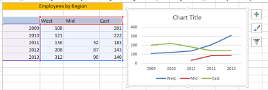How Excel Handle Charts Embedded Charts And Chart Sheets