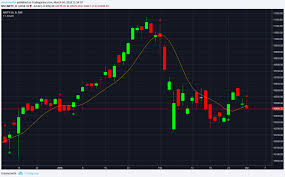 2 Powerful Nifty Trading Strategies For Intraday Stocks