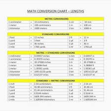 Metric Conversion Inches Online Charts Collection