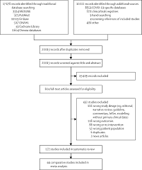 Nonton dan download 9 bulan (2021) full series. Physical Distancing Face Masks And Eye Protection To Prevent Person To Person Transmission Of Sars Cov 2 And Covid 19 A Systematic Review And Meta Analysis The Lancet