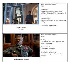 Prepare for lots of plot holes and often having your suspension of disbelief stretched beyond the breaking point. A Level Media Deutschland 83 Characters Analysis