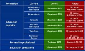 Consultar cuándo y dónde cobro en anses 5 minutos gratuito en linea si sos jubilado o pensionado, beneficiario de becas progresar, de una pensión no contributiva, de una auh, una asignación por embarazo, de un subsidio por desempleo o cualquier otro beneficio de anses, podés consultar lugar y período del próximo cobro. Afirman Que El Progresar No Se Deja De Cobrar La Voz Del Pueblo
