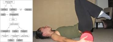 Check spelling or type a new query. Pain Right Side Below Rib Cage Above Hip