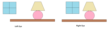 What Is The Parallax Formula And How Is It Used To Calculate The Distance Between Two Stars Socratic