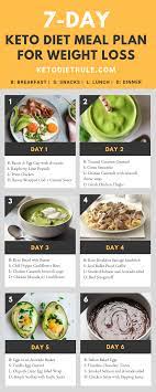 Pin On Fitness And Weight Loss