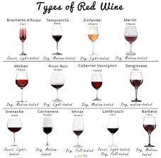 List Of Different Types Of Popular Red Wines Their Color What To Have Them With And Pictures In 2020 Types Of Red Wine Red Wine Malbec Red Wine