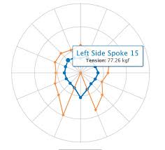 Wheel Tension App Overview Park Tool