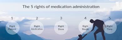 Image result for Medication Route