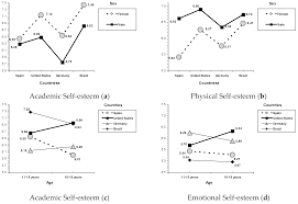 Trying to be a better parent so you can raise happy and successful kids? Ijerph Free Full Text A Third Emerging Stage For The Current Digital Society Optimal Parenting Styles In Spain The United States Germany And Brazil Html