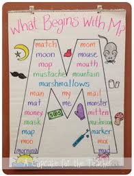 A Cupcake For The Teacher A Mini Sunday Share Kindergarten Anchor Charts Alphabet Preschool Preschool Letters