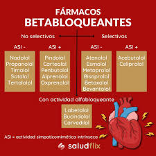 Saludflix | Academia de Ciencias de la Salud | 💊 Fármacos Betabloqueantes  ¿De qué tema te gustarían más publicaciones? 👉 Si te gustó, no olvides  dejar tu like, un comentario y... | Instagram