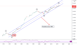 Jul 15, 2021 · the exchange rate for the dollar has increased +1,63% against the indian rupee in the last 30. Usd Inr Chart Dollar To Rupee Rate Tradingview