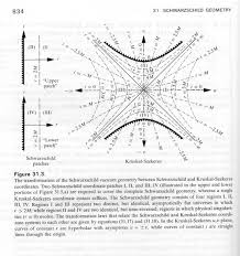 Light Clock In A Gravity Well Black Hole Event Horizon Theory Of Relativity
