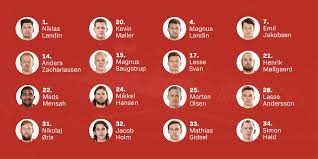 Det alene er nødvendigvis ikke ensbetydende med at det danske landshold er favoritter til håndbold vm egypten. Dansk Handbold Forbund On Twitter Vm Finale Landstraener Nikolaj Jacobsen Har Valgt Folgende 1 6 Spillere Til Opgoret Mod Sverige Oversidderne I Aften Er Emil Nielsen Magnus Bramming Johan Hansen Og Nikolaj Laeso