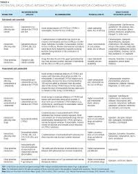 Image result for MEK Inhibitor