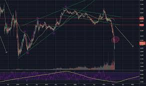 Per the exact market capitalization, bitcoin has tanked from over $1 trillion a few weeks ago to $843,071,072,876. K7hlsfutw2p58m