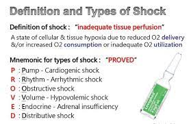 Pharmacists Pharmacyknowledge Typesofshock Pharmacylife Askyourpharmacist Drug Interactions Types Of Shock Mnemonics