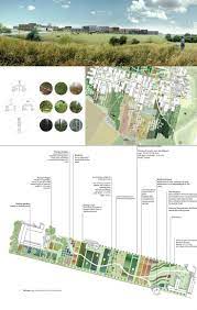 Agro Food Park Expansion In Denmark To Combine Urbanity And Agriculture Agriculture Design Urban Landscape Agriculture