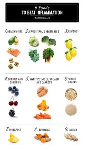 Fight Inflammation With These 9 Healing Foods Anti Inflammatory Diet Recipes Healing Food Inflammation Diet