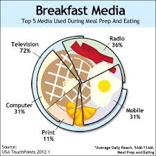 The Whole Story Breakfast Media 07 19 2012