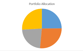 Using Excel To Track Your Stock Portfolio Howthemarketworks